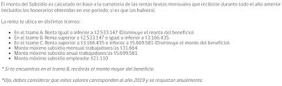 Si eres independiente, lo recibirás de forma anual. Subsidio Empleo Joven Gana Dinero Por Ser Joven 2021