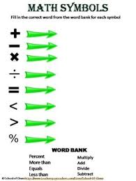 Math Symbols Fill In Chart