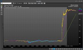 Why Your Best Stock Bets For The Next 10 Years Are Disney