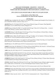 Download and listen online william by daniel amos. City Of Gloucester World War 1 Memorial Glosgen