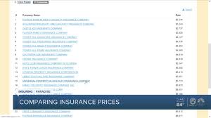 We did not find results for: Florida Bill Could Help Homeowners With Rising Insurance Costs