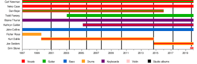 The New Pornographers Wikipedia