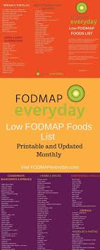 Fodmap Everyday Food List Fodmap Food List Low Fodmap Food List Food Lists