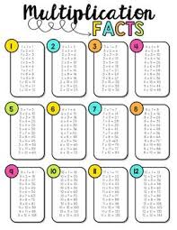 Multiplication Facts Chart Freebie Multiplication Facts Practice Teaching Multiplication Multiplication Chart Printable