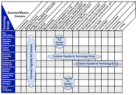 Cwe Modeling The Environment