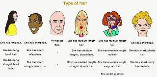 Slikovni Rezultat Za Physical Appearance Describe Your Personality Medium Length Hair Styles Black Hair