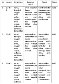 The source code is written by oliver pfister and published under the terms of the gnu general public. Pengenalan Kepada Uat