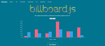 javascript libraries for creating circular charts gojquery