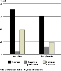 Regjeringen foreslår å erstatte skatteklasse 2 for enslige forsørgere med et nytt. Nou 1996 13 Regjeringen No