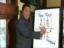 While sales get a bad name because some salespeople go about their business all the wrong way, what you will learn in reading today is that some of the best jobs without a degree typically revolve around. Best Way To Make Money Without A College Degree Youtube