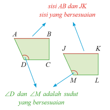 Soal dan jawaban matematika kelas 9 tentang kesebangunan dan kekongruenan. Ringkasan Materi Kekongruenan Dan Kesebangunan Matematika Smp Kelas 9 Kurikulum 2013 Pembahasan Soal Fastest Math