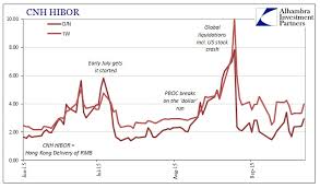 Contra Corner Of Eurodollars And Asian Dollars That Is