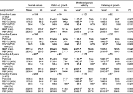 Một số phụ nữ có giọng khàn khiến đấng mày râu mê mẩn. Early Childhood Malnutrition Trajectory And Lung Function At Preadolescence Public Health Nutrition Cambridge Core