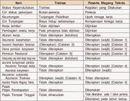 Perbedaan Perbedaan Antara Para Trainee Dan Peserta Magang Teknis Latihan Jepang Pengetahuan