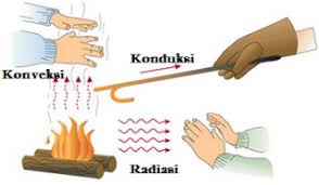 Pengertian Konduksi Konveksi Radiasi