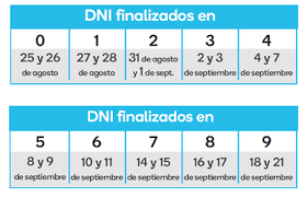 Ya se están haciendo los primeros pagos, y el calendario se extenderá varios días. Banco Macro Dio A Conocer El Cronograma De Pago Para Los Beneficiaros Ife En Misiones Misionesonline