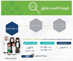جدد حساب المواطن التذكير بالخطوات التي يجب اتباعها من قبل المستفيدين بشأن إضافة تابع إلى رب الأسرة المسجل في البرنامج من قبل. Ø­Ø³Ø§Ø¨ Ø§Ù„Ù…ÙˆØ§Ø·Ù† ÙˆØ§Ù„Ø§Ø³ØªØ¹Ù„Ø§Ù… Ø¹Ù† Ù†ØªØ§Ø¦Ø¬ Ø§Ù„Ø£Ù‡Ù„ÙŠØ© Ù„Ù„Ø¯ÙˆØ±Ø© 29 ÙˆØ·Ø±ÙŠÙ‚Ø© Ø§Ù„Ø§Ø³ØªØ¹Ù„Ø§Ù… Ø¹Ù† Ø¥Ø¶Ø§ÙØ© ØªØ§Ø¨Ø¹