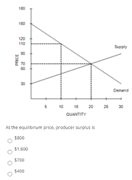 In this video, an explanation is given on supply function, supply curve and producer surplus. Answered 180 150 120 110 Supply 90 60 30 Demand Bartleby