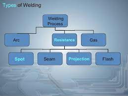 Pin On Resistance Welding
