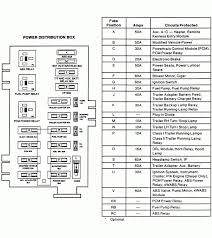 Thanks for the service manual, but i need the fuse panel diagram that shows which fuse for what, if you have that. 1996 Mack Ch613 Wiring Diagram 95 Hyundai Accent Wiring Diagram For Wiring Diagram Schematics