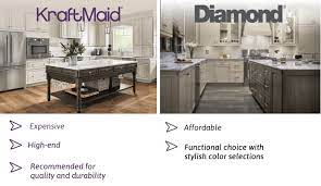 Kraftmaid Vs Diamond Cabinets Which