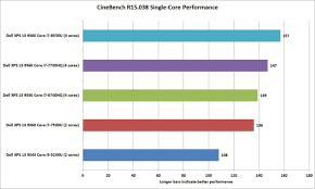 Intel 8th Gen Core I7 Review What Happens When Thin Laptops