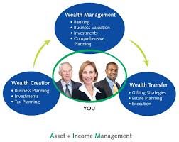 5 answers how are career prospects in wealth management as a relationship manager in india? Pin On Banking Insurance Finanace