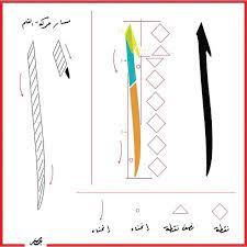 بسم الله نبدأ مع أول درس قاعدة حرف الألف في خط الثلث راح نلاحظ اربع شغلات print patterns print pattern