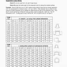 r404 pt chart fresh r404 pt chart 404a pressure temperature