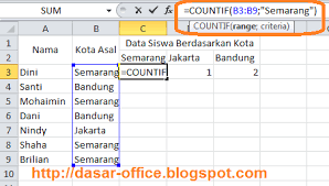 Fungsi Rumus Excel Countif Belajar Bersama