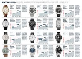 In der region gibt es aber noch viele weitere angebote für an uhren. 1 1 Evolutiondesprix Wa42 D Watch Around
