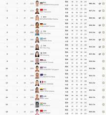 刘物一 奇琦 杨阳 胡文博 杨宝林 王梦宇 郝峙霖 丁雨晴 冯维 韩珊珊 刘璐 李宜婷 张丹 徐宝莹 黄叙凯 邹思 林笑靥 袁甜 田琛然 王雨瑭 刘硕 元同 昝立娟 徐光姗 许文 戴弈成 董浩 高金金 黄奥凯 马重阳 乔筠雅 李国奔 王云升 杨政 刘子崴 龙晓玉 张雪璞 赵峥 曾. 17yagbwddedosm