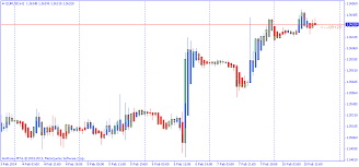 Forex 500 Into Millions Mt4 Heiken Ashi Candles