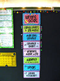 Mrs Heeren S Happenings Writing Goal Poster Display And Rubric Writing Goals Third Grade Writing Classroom Writing