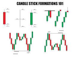 Learn Forex Trading Candlestick Entry Techniques Youtube Forexadvice Learn Forex Trading Forex Trading Trading Charts