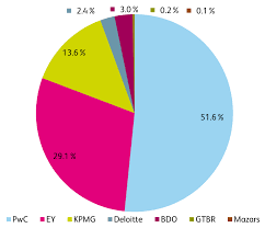 Allerdings sind die anträge bei vielen banken kompliziert oder die preisgestaltung ist einfach unklar. Wer Pruft Die Schweizer Retail Banken Ifz Retail Banking Blog