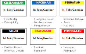 Setiap bidang pekerjaan haruslah memprioritaskan keselamatan kerja. Label Tanda Fasilitas Tempat Kerja Manajemen K3 Umum