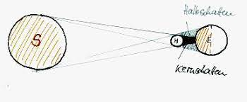 Erst dann wird direkt beobachtet. Ernst Klett Verlag Terrasse Schulbucher Lehrmaterialien Und Lernmaterialien