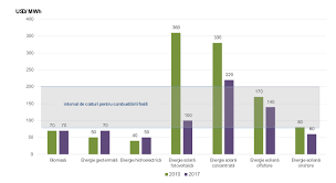 Maybe you would like to learn more about one of these? Raportul Special Nr 8 2019 Energia EolianÄƒ È™i SolarÄƒ Pentru Producerea De Energie ElectricÄƒ