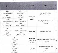طريقة إرسال بيانات التطوير المهني في نظام فارس. Ø¹Ø¨Ø± Ù†Ø¸Ø§Ù… ÙØ§Ø±Ø³ Ø±Ø§Ø¨Ø· ÙˆØ·Ø±ÙŠÙ‚Ø© Ø¥Ø¶Ø§ÙØ© Ø§Ù„Ø¯ÙˆØ±Ø§Øª Ø§Ù„ØªØ¯Ø±ÙŠØ¨ÙŠØ© Ø£Ù†Ø´Ø·Ø© Ø§Ù„ØªØ·ÙˆÙŠØ± Ø§Ù„Ù…Ù‡Ù†ÙŠ Ù„Ù„Ù…Ø¹Ù„Ù…ÙŠÙ† ÙˆØ§Ù„Ù…Ø¹Ù„Ù…Ø§Øª 1442 Ø£Ø±Ø§ØªÙ€Ø¨Ù€Ø³
