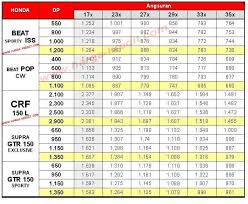 Harga Motor Beat 2020 Kredit Dealer Kredit Motor Baru Yamaha Honda Khusus Jakarta Bogor Depok Tangerang Bekasi Daftar Harga Price List Simulasi Kredit Motor Baru Honda Termurah Tipe Beat Street Cbs Dp