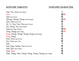 If it's possible, can you include the surname meanings? List 1 Chinese American Surnames