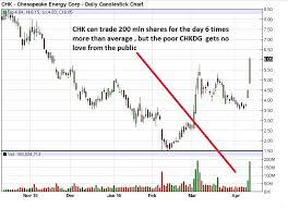 Chesapeake Preferred Stock Asks You Why Dont You Love Me