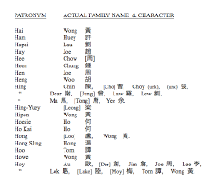 Some of the names are given with a proposed etymological meaning. List 3 Chinese American Surnames