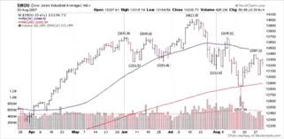 Chapter Seven Penny Stock Chart Patterns