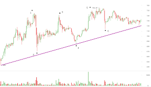 bitcoin historical price history