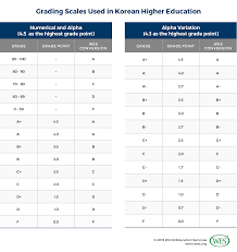 Education In South Korea