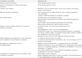 management of nephrotic syndrome in family practice a