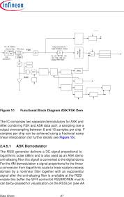 The lockdown browser ipad app is not compatible . Tda5240 Datasheet By Infineon Technologies Digi Key Electronics