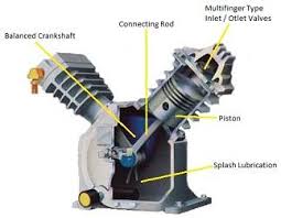 Image result for reciprocating compressor